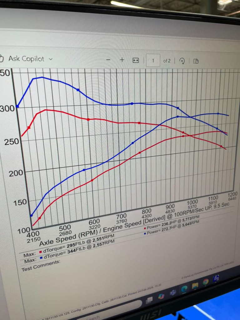 Hub dyno results showing stock vs custom tune power curves